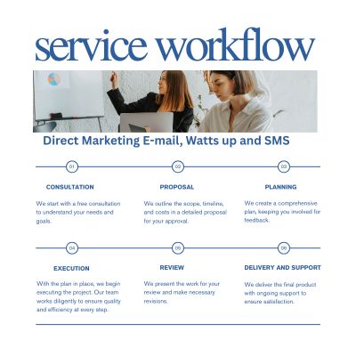 from strategy to execution, we manage your social media presence to drive engagement and growth. let us handle the details while you focus on your business.